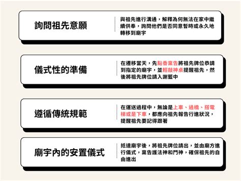 牌位遷移|祖先牌位處理指南：遷移、費用、分靈與其他處理方式。